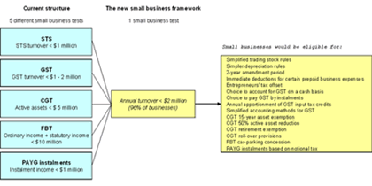 Proposed small business network - click to see a larger version